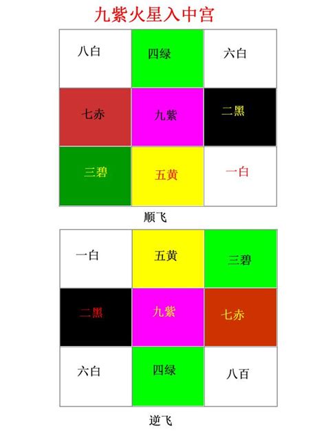 九運旺財旺丁|【九運旺向】跟著九運風水走！6大財旺屋坐向，助你旺足20年！